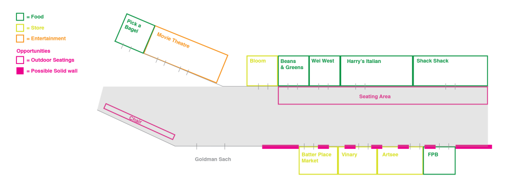 northendway_diagram-01