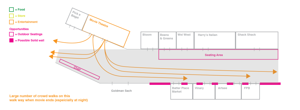 northendway_diagram-02