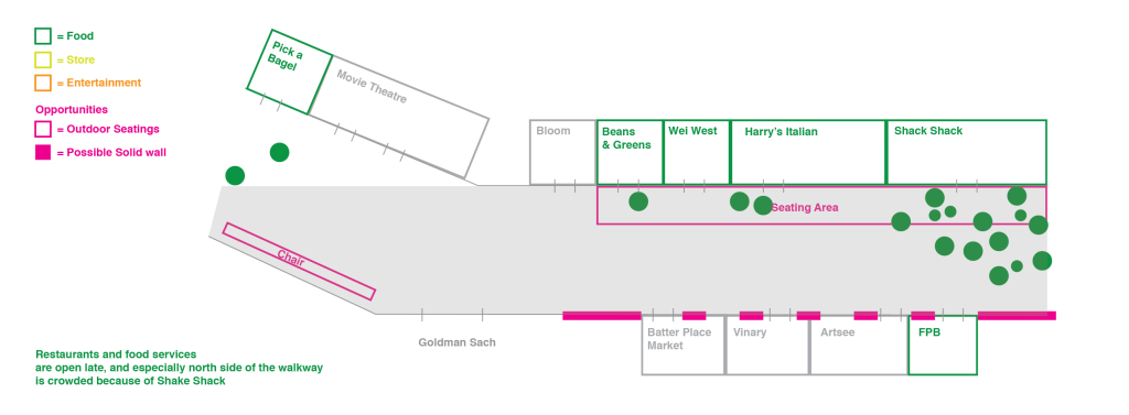 northendway_diagram-03