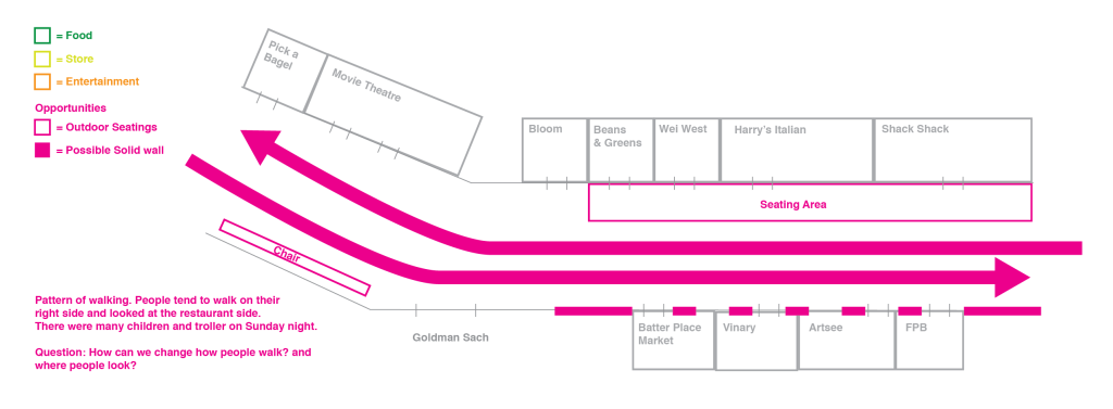 northendway_diagram-04